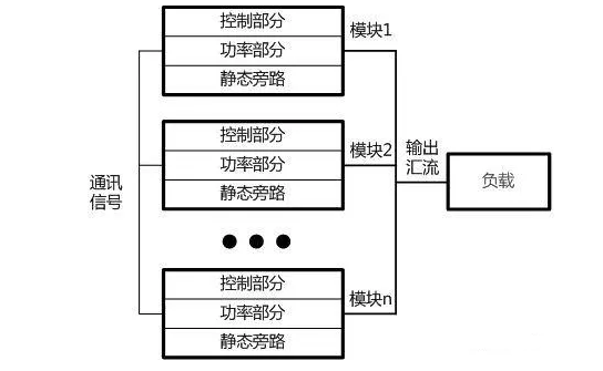 UPS電源廠(chǎng)家詳解:模塊化UPS電源的技術(shù)選擇詳解